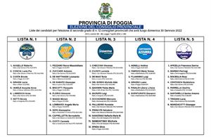 Elezioni di secondo grado per il Consiglio della Provincia di Foggia. Si vota il 30 gennaio 2022