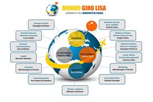 Mondo Gino Lisa presenta organigramma